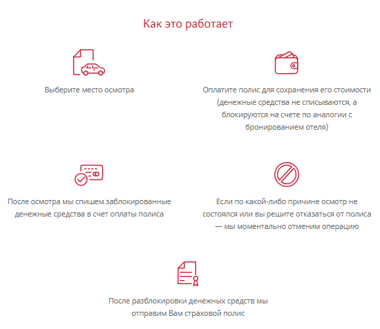 Как это работает